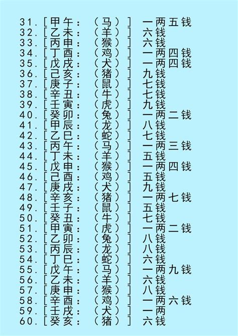 八字四兩|八字稱骨算命 四兩